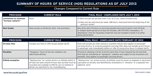 New Hours of Service Regulations: What You Need to Know - Dupre Logistics